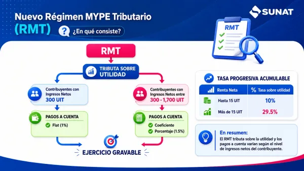 Empresario revisando el régimen tributario más conveniente para su empresa
