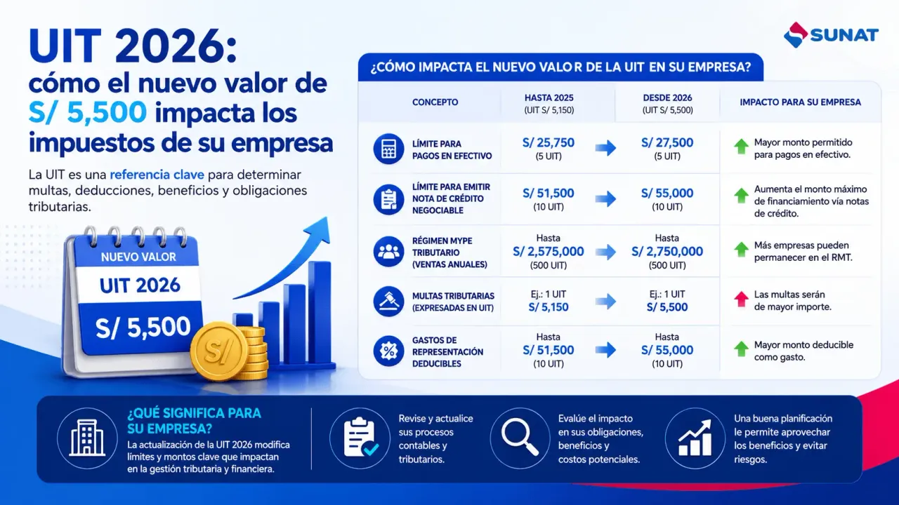 Calculadora y reportes financieros para calcular impuestos con la UIT 2026